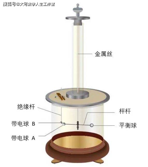 库仑物理学家图片