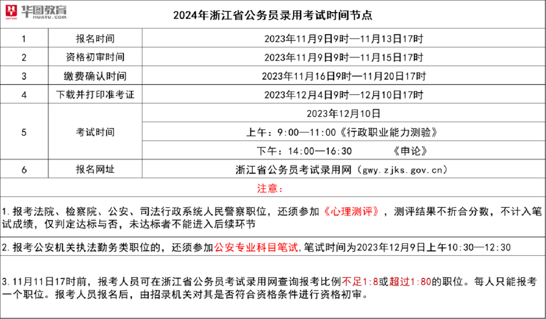 浙江2022公务员报名_公务员报名入口浙江省_2024年浙江公务员报名入口