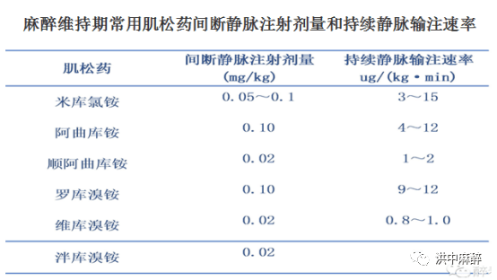 医疗安全与肌松药的合理使用_患者_麻醉_手术