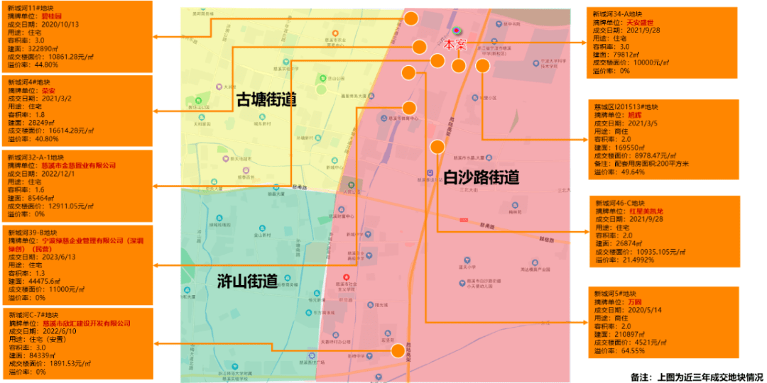 慈溪新城河区块2宗宅地出让,最高楼面价约9891元/平!