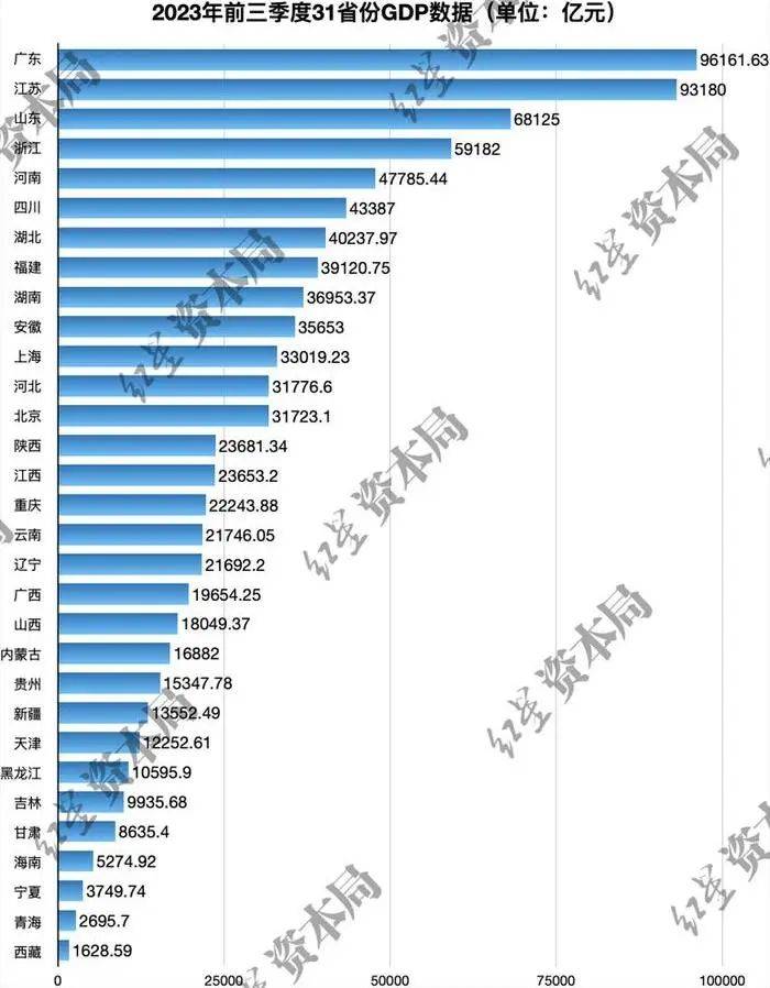 中西部城市增速整體表現亮眼_四川_經濟_河南