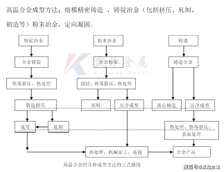 工业炉用耐热材料gh1180变形高温合金的生产工艺