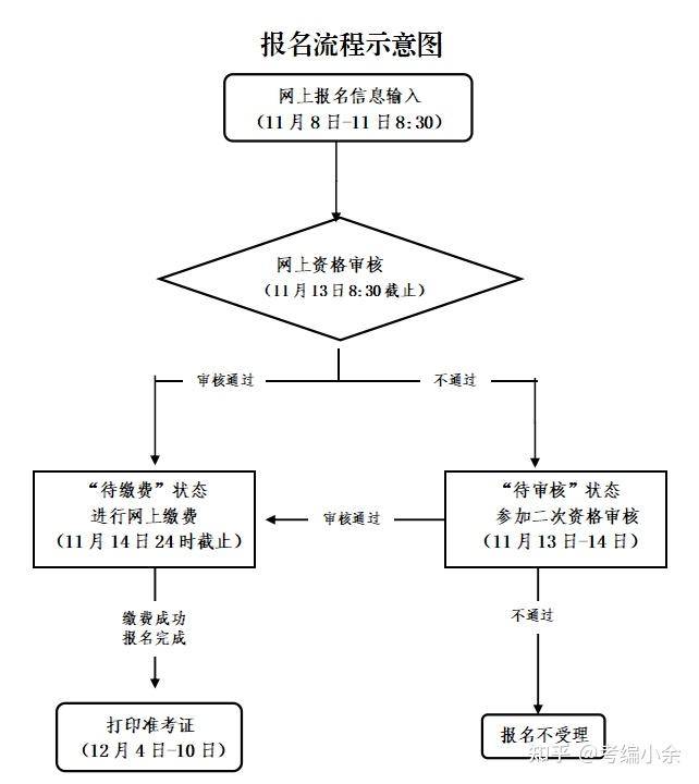 23下杭州教师资格证面试报名全流程，你都清楚吗？