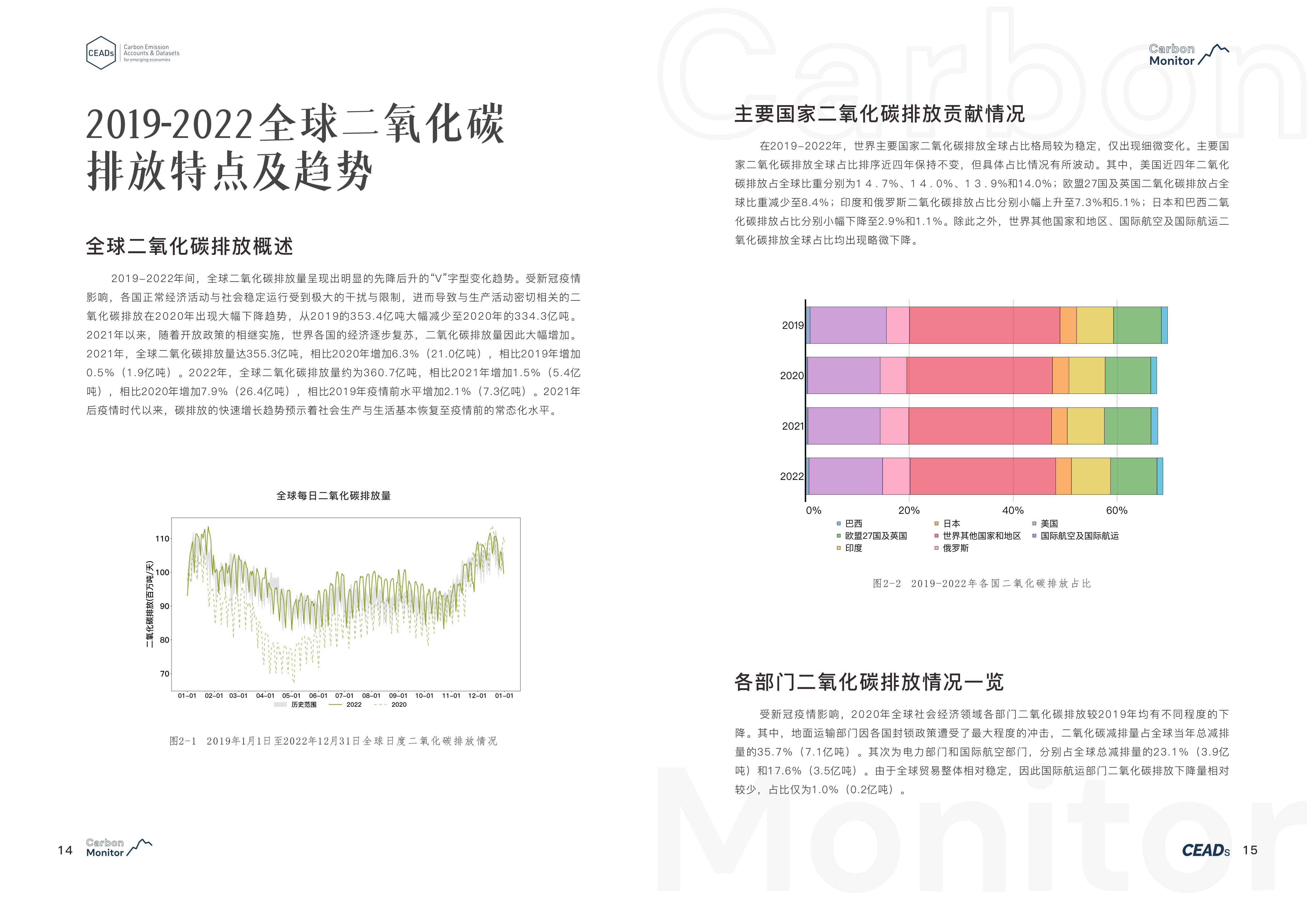 全球逐日二氧化碳排放报告2023(附下载)