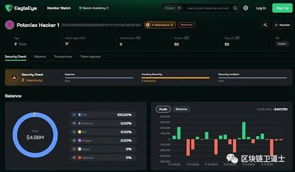 孙宇晨旗下Poloniex被盗上亿美元