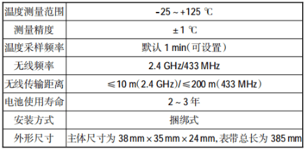 安科瑞無線測溫系統在設備點檢中的研究與應用_進行_行車_溫度