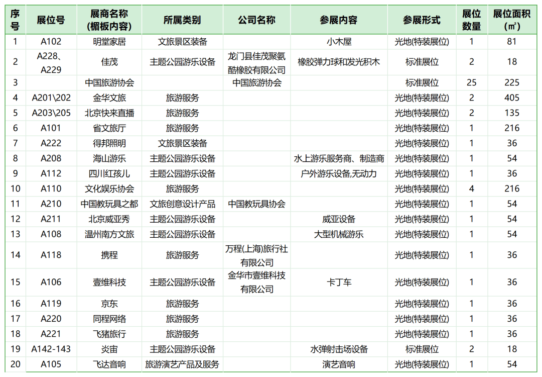 500家媒體宣傳報道宣傳推廣1,國內外客服部,將通過電話,短信,郵件