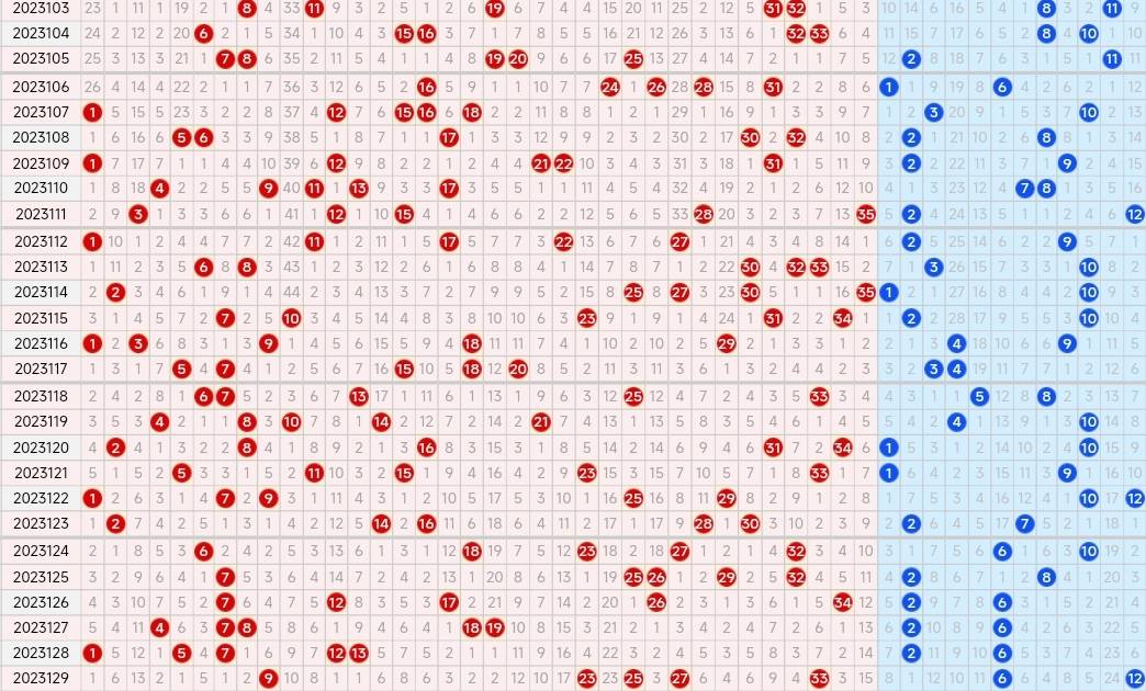 23130期大乐透五种走势图,前区合并大底可以继续考虑出号三码_号码