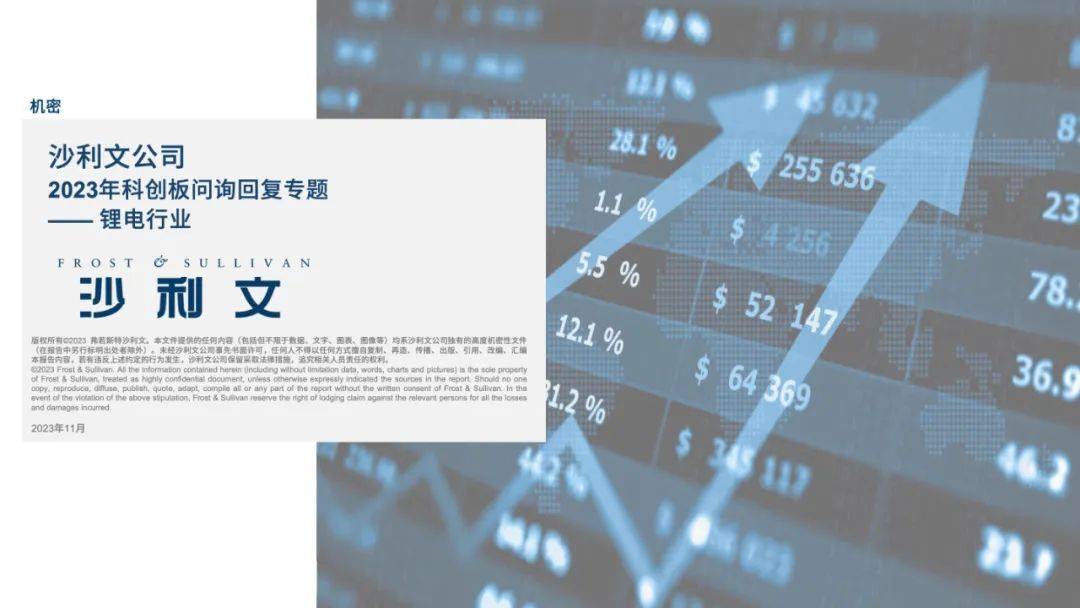 沙利文:2023年科创板问询回复专题-锂电行业(附下载)_搜狐汽车_搜狐网