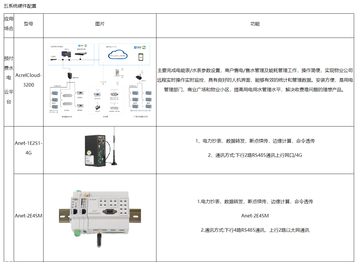 智能電能表預付費系統的費控策略及應用和設計方案_用戶_電費_營銷