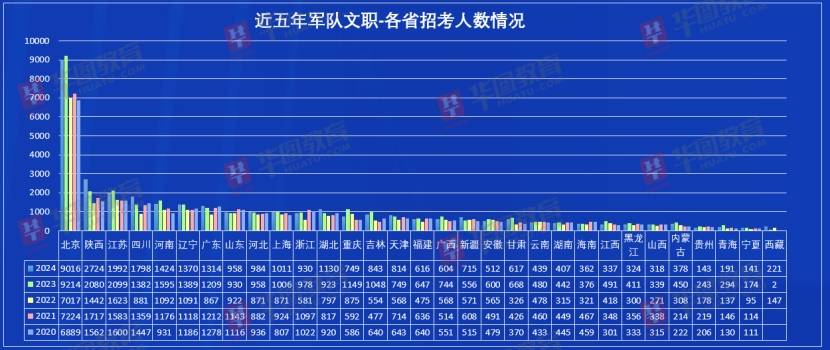 軍隊文職2024年報名結束後,別忘記打印准考證_崗位_時間_筆試