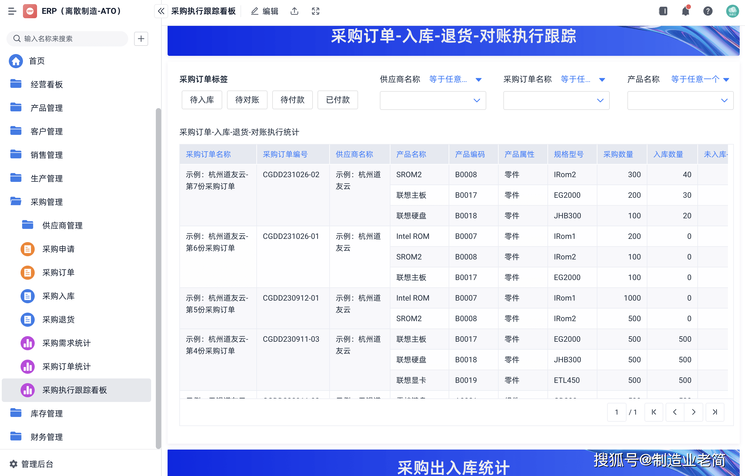 erp是什麼意思?看這一篇就夠了!_管理_計劃_數據