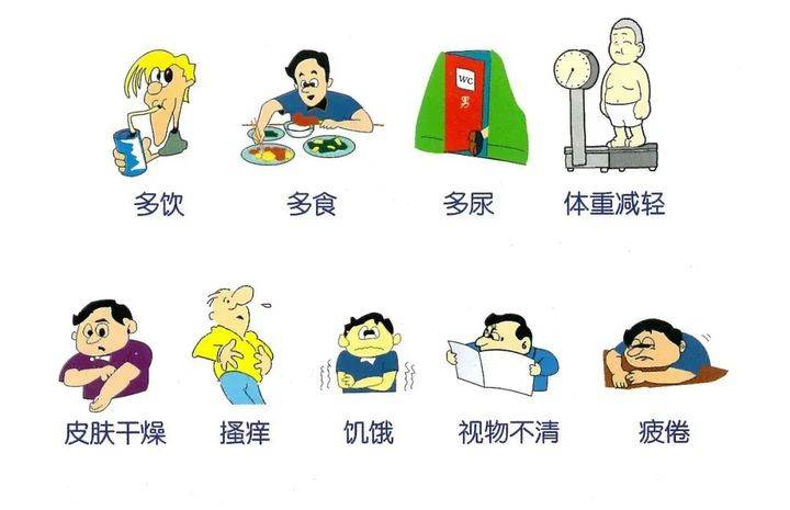 【联合国糖尿病日】什么症状要注意?快来自查是否为糖尿病高危人群!