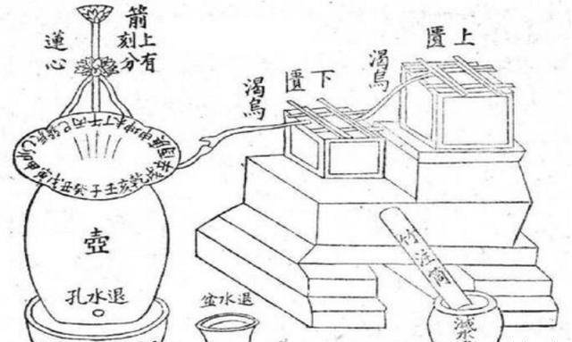 難叫醒的人們,在古代沒有鬧鐘時期,是如何準時起床呢_時間_方法_日晷