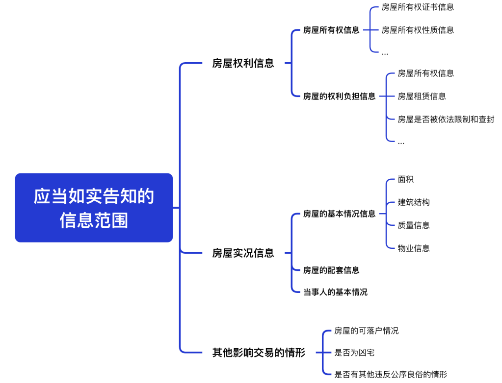 各地因交易量,政府要求和買賣雙方需求不同,交易流程存在較大差異