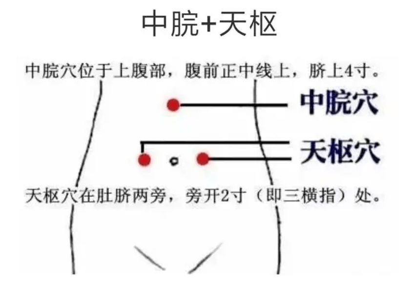 取中脘,天樞,神闕,關元,足三里,每個穴位每次艾灸時間應控制在20分鐘