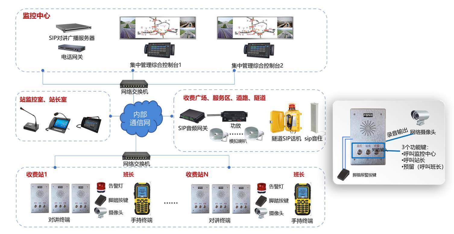 高速ip对讲方案