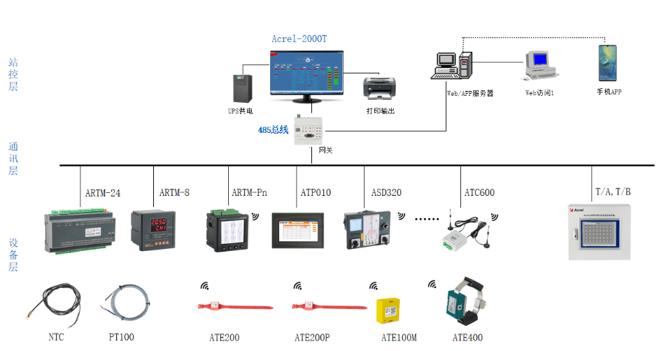 淺談10kv高壓開關櫃電氣設備在線測溫系統的應用_溫度_監測_的設備