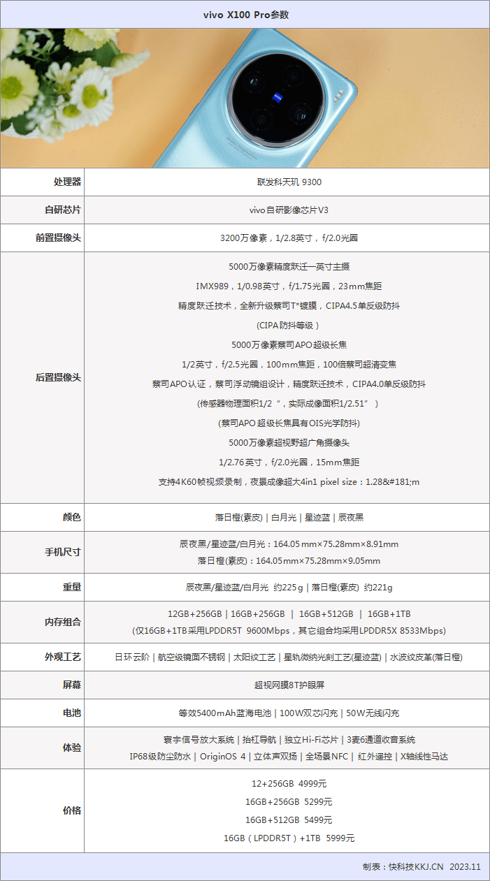 拍月亮那都不是事儿！vivo X100 Pro评测：APO认证的超级长焦 它能拍太阳(图2)