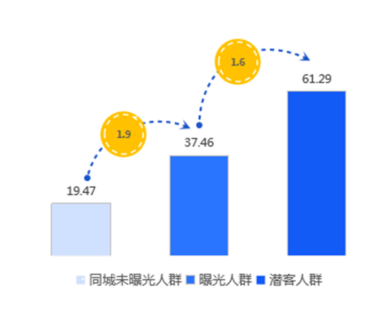 品牌焕新后，好来牙膏通过户外营销再次提升购买力！-广告人干货库