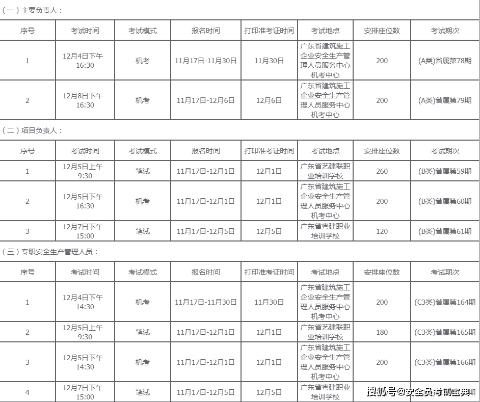 考试别错过！广东省11月下旬建筑安全员考试时间送达！