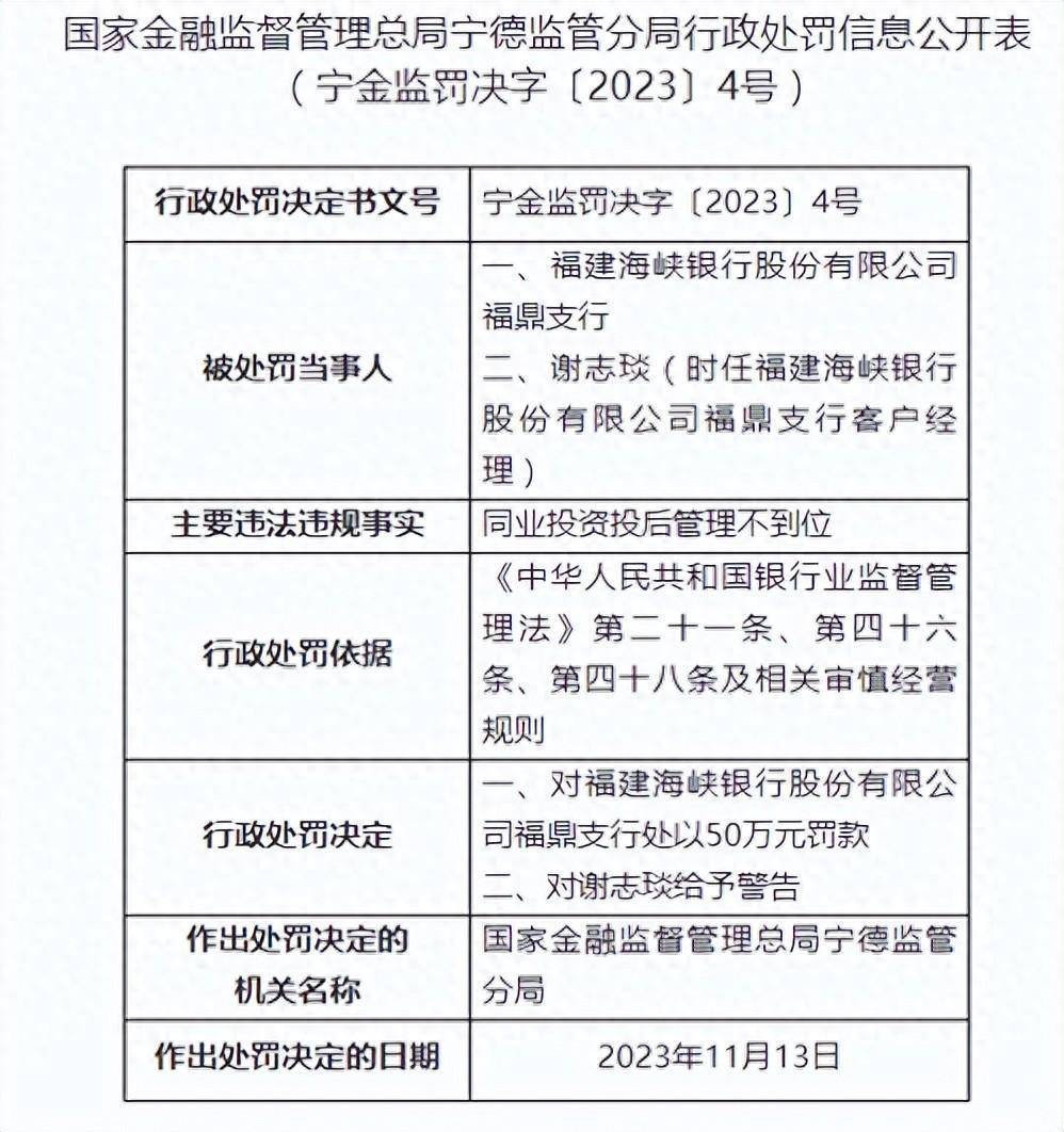 福建海峡银行旗下2分支行合计被罚80万元 宁德 管理 福鼎