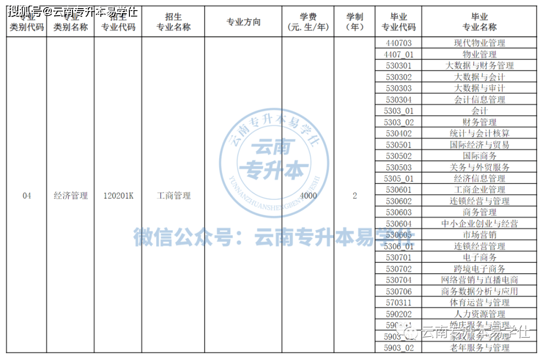 玉溪師範學院雲南師範大學昭通學院滇西師範科技學院雲南工商學院西南