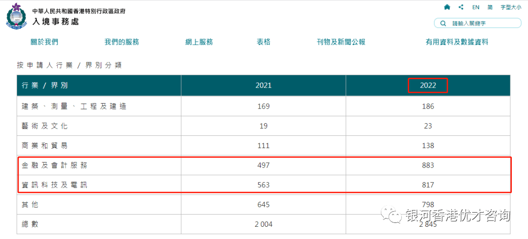 大數據分析,人工智能,金融科技通信網絡技術,網絡及信息安全,雲技術