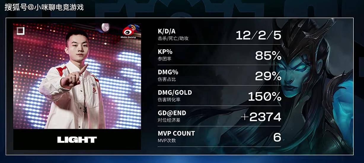 而对于faker和t1战队来说,他们将继续追求更高的荣誉,为球迷们带来