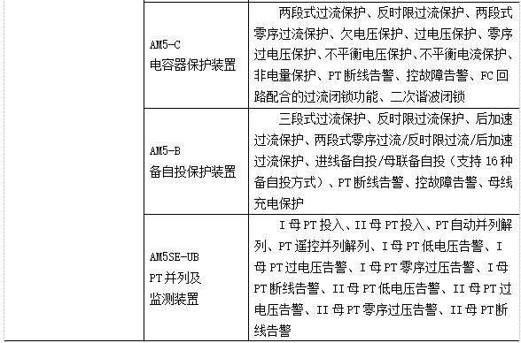 保護裝置,35kv主變櫃按主保護加後備保護配置:差動保護裝置am5se-d2