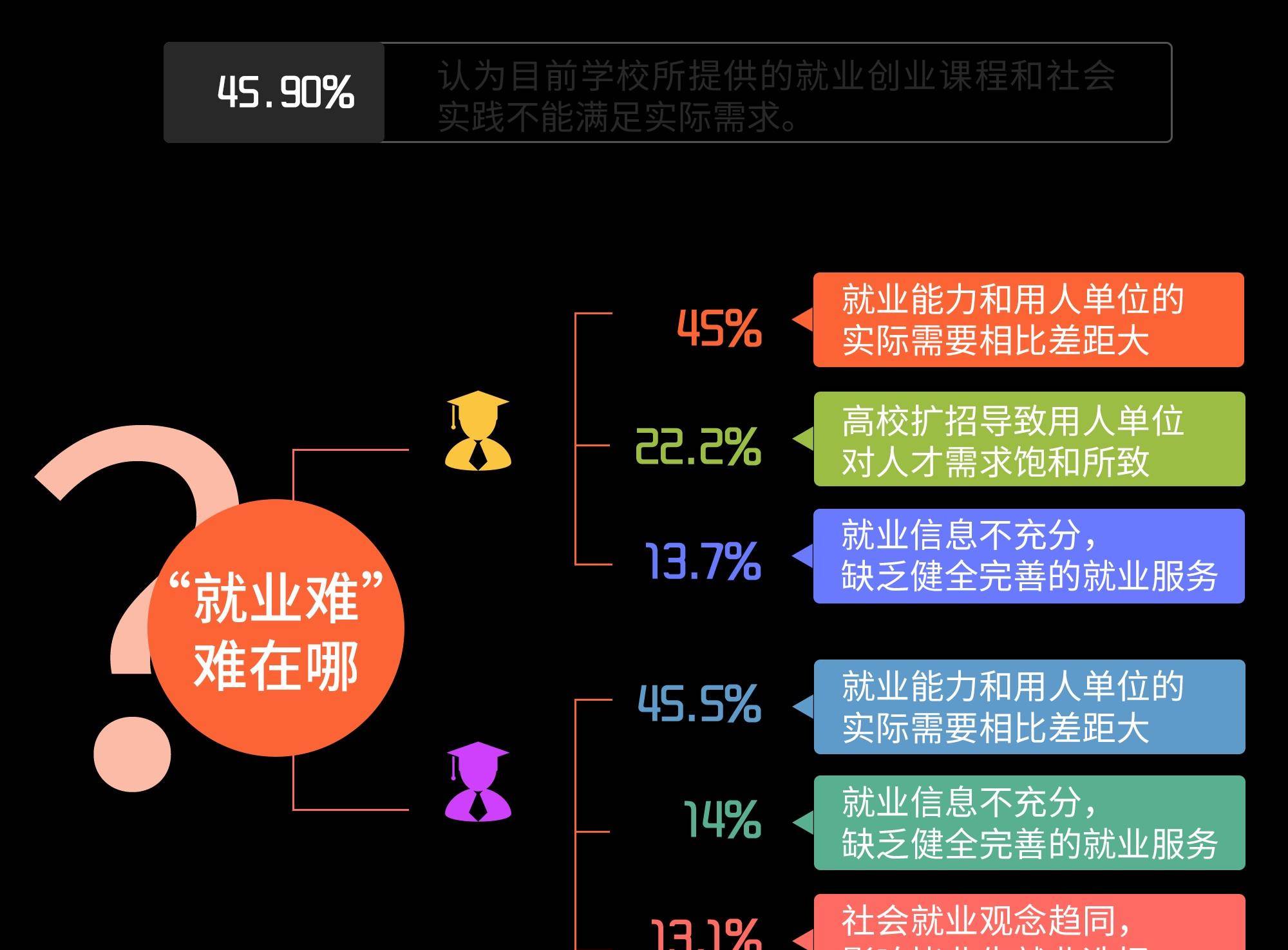 大学生首次择业时应考虑哪些因素?操之过急的后果是你无法承受的