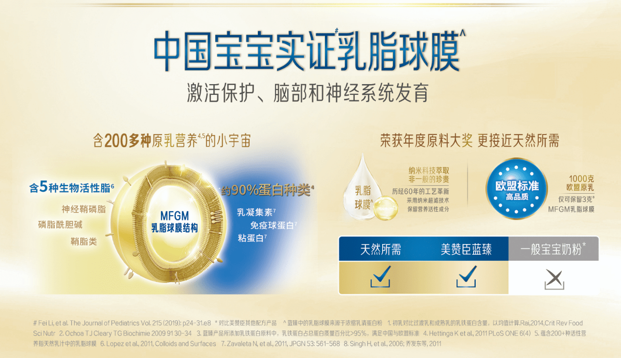 "全配方科学实证"十年研究发现:富含乳脂球膜奶粉能让宝宝更聪明