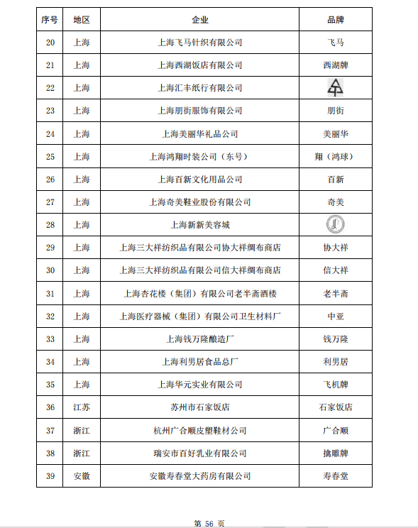 謝馥春_企業_產品