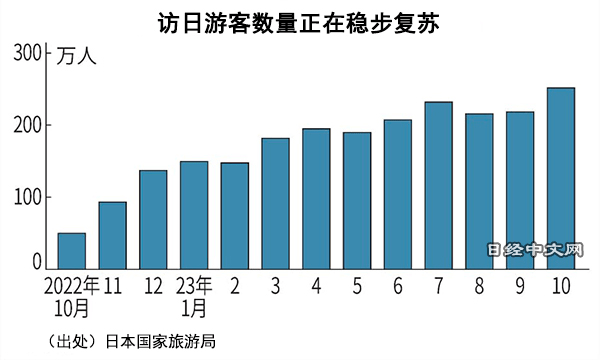 旅游投资带动(旅游投资带动效应)