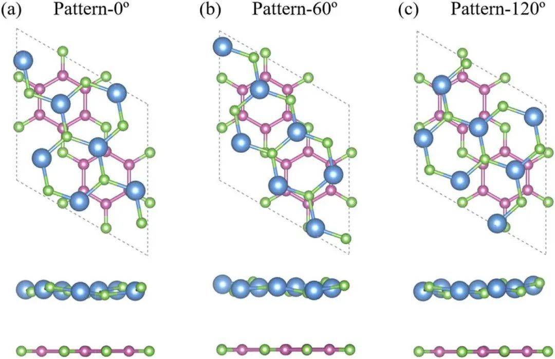 【vasp論文解讀】Ⅱ型光催化劑g-gan/c2n範德華異