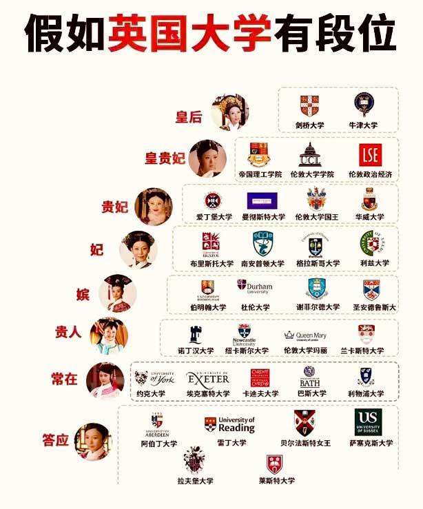 假如英國大學有段位,誰才是真正的鈕鈷祿·甄嬛_倫敦大學學院_梯隊_夢