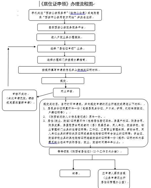 符合合法穩定就業,合法穩定住所,連續就讀條件之一的,可以申領居住證