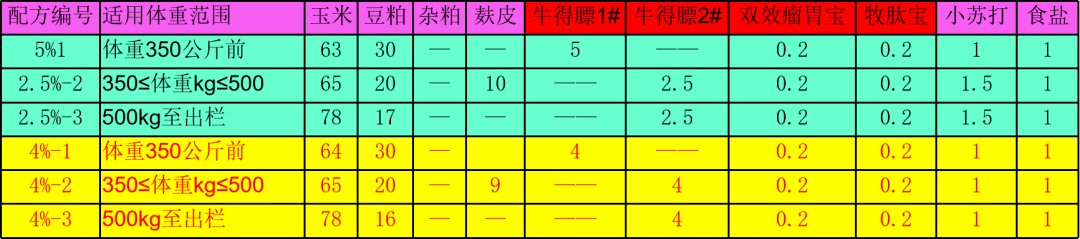 棕榈粕营养成分表图片