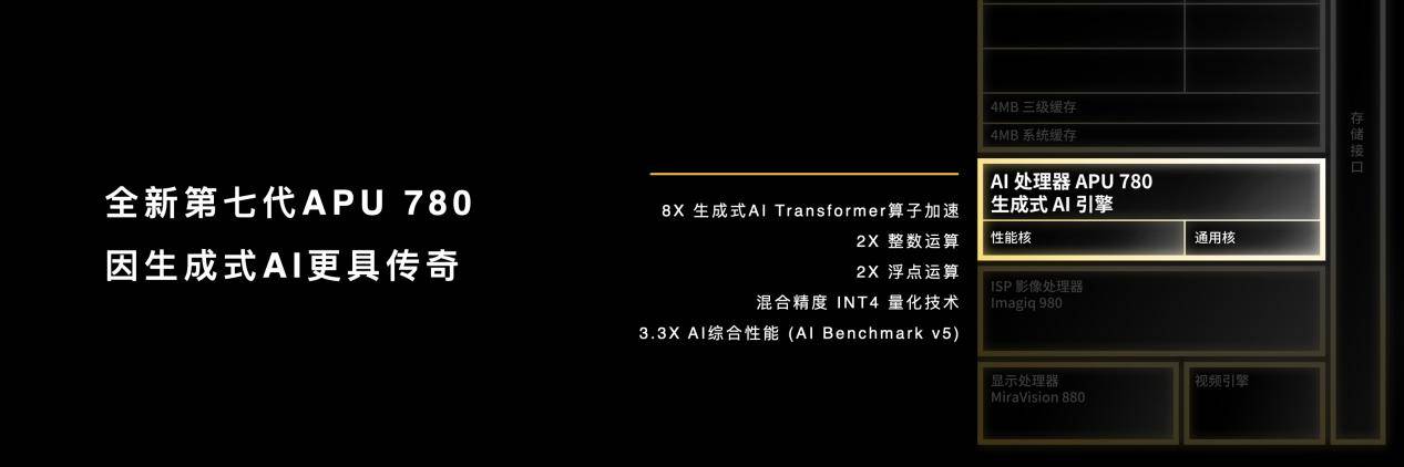 Redmi K70E首发搭载联发科天玑8300-Ultra，新一代神U塑造新一代神机！(图8)