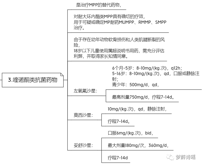 (三)糖皮質激素治療(四)支氣管鏡介入治療(五)靜脈注射免疫球蛋白g