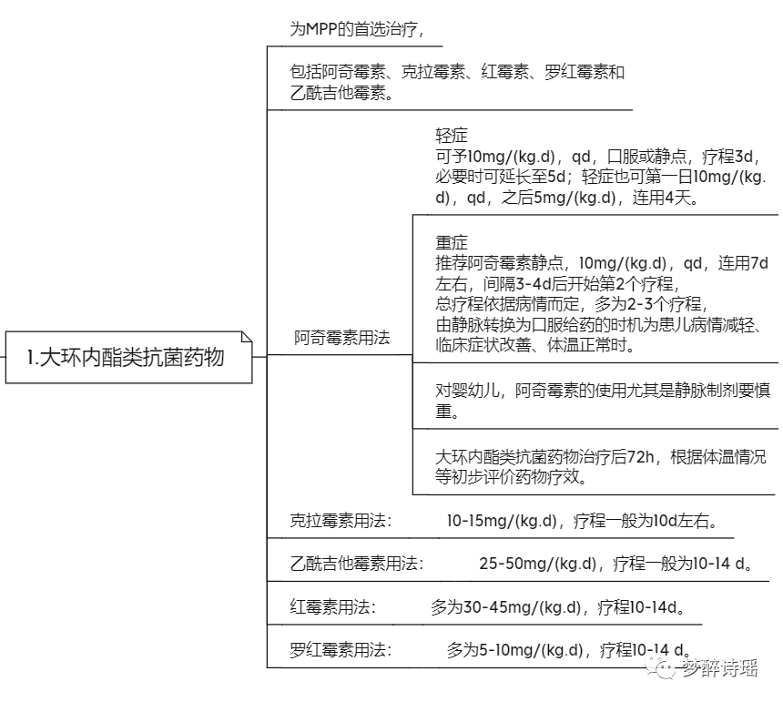 (三)糖皮質激素治療(四)支氣管鏡介入治療(五)靜脈注射免疫球蛋白g