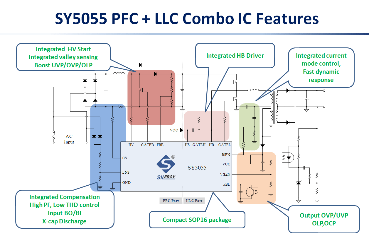 滿足更高能效要求,llc pfc二合一控制器彙總_電壓_負載_配置