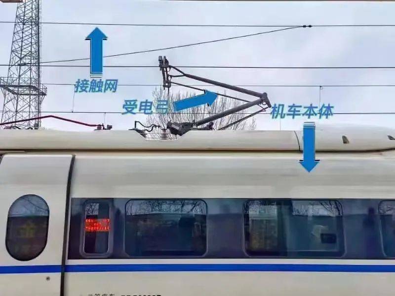 防曬網等,雖然不導電,但一旦侵入高速行駛的動車組受電弓動態包絡線