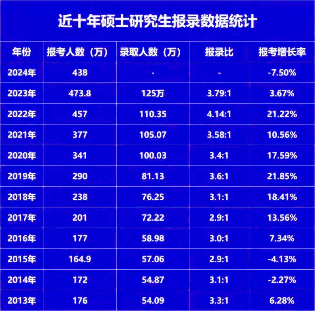 考研报名时间先后和考点安排_2024年考研报名点_考研报名2021报名地点