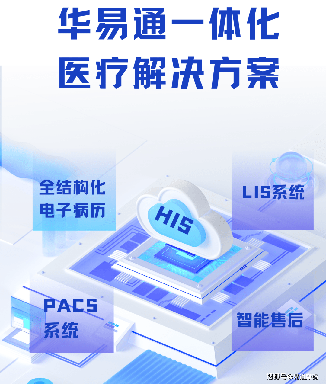 住院,电子病历,检验,影像,临床知识库,临床决策,药房药库等多个模块