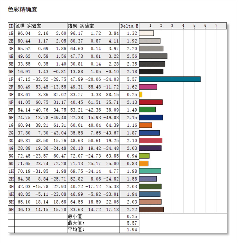 机械**极光Pro、联想拯救者R7000对比评测：12代酷睿i7依然能打 5999元真香(图56)