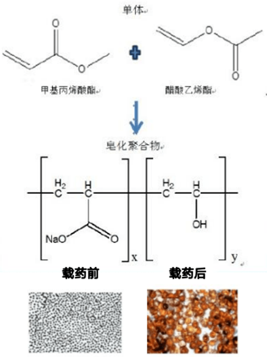 腫瘤介入栓塞微球,肝癌治療的精準子彈_全球_患者_死亡