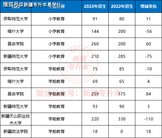 招生_院校_教育