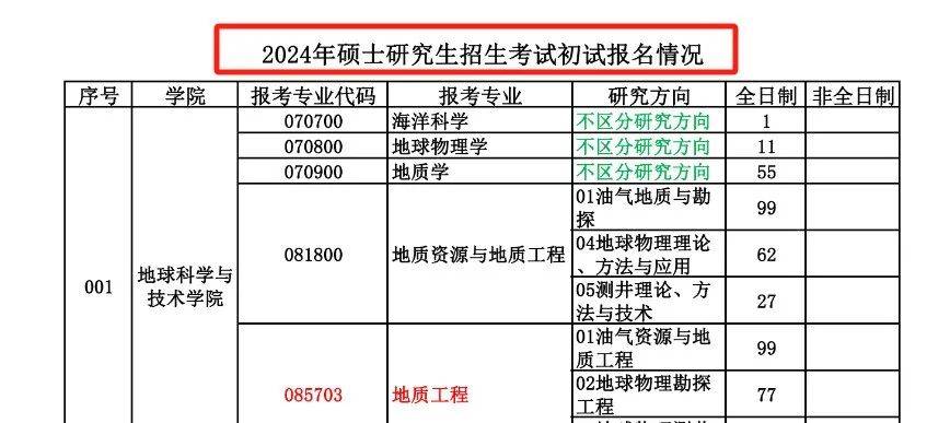 背後是這些原因…_研究生_考生_全國