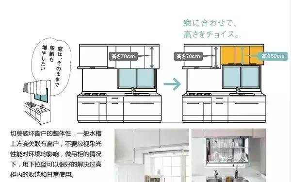 20個人性化設計,瓦解裝修難題_操作_水槽_櫥櫃